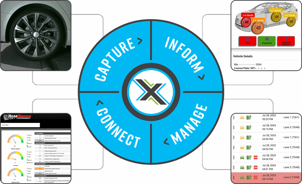 Service Journey Details