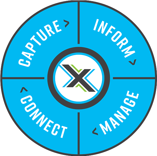 service journey
